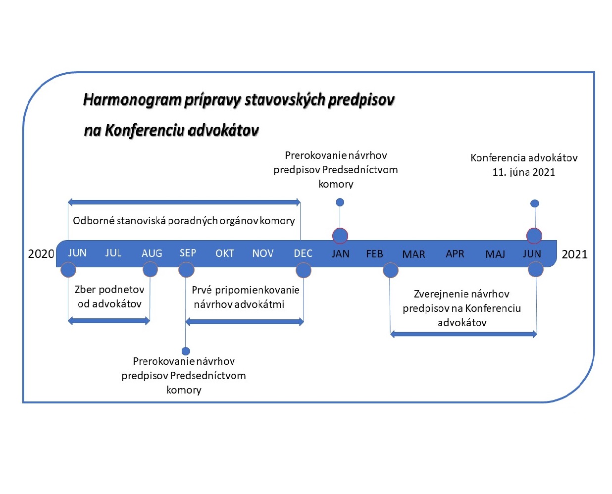 Podnety na zmenu advokátskych predpisov