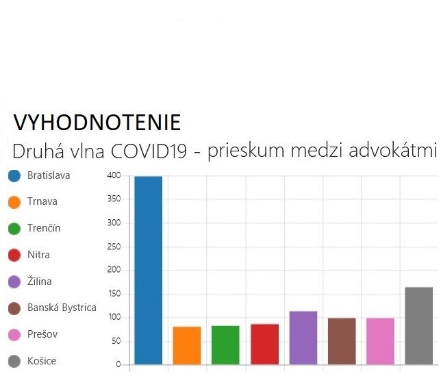 Prieskum medzi advokátmi COVID -19 2. vlna - výstup na rokovanie na MS SR