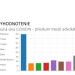 vyhodnotenie