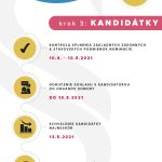medziobdobie